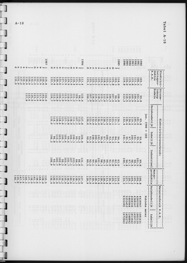 Economisch Profiel Juni 1988, Nummer 1 - Page 22