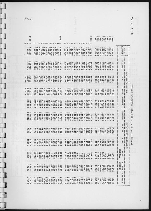 Economisch Profiel Juni 1988, Nummer 1 - Page 24