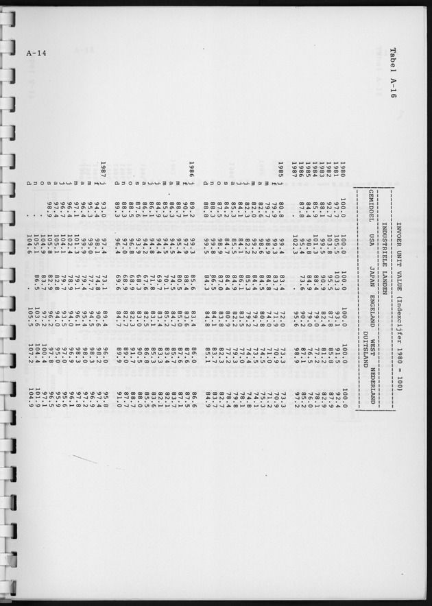 Economisch Profiel Juni 1988, Nummer 1 - Page 26