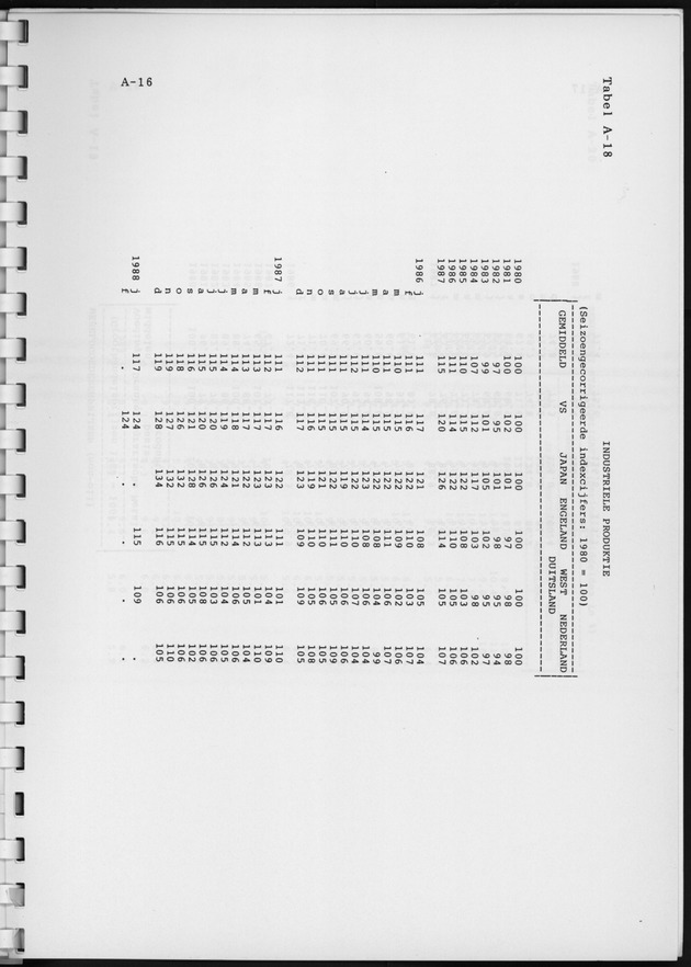 Economisch Profiel Juni 1988, Nummer 1 - Page 28