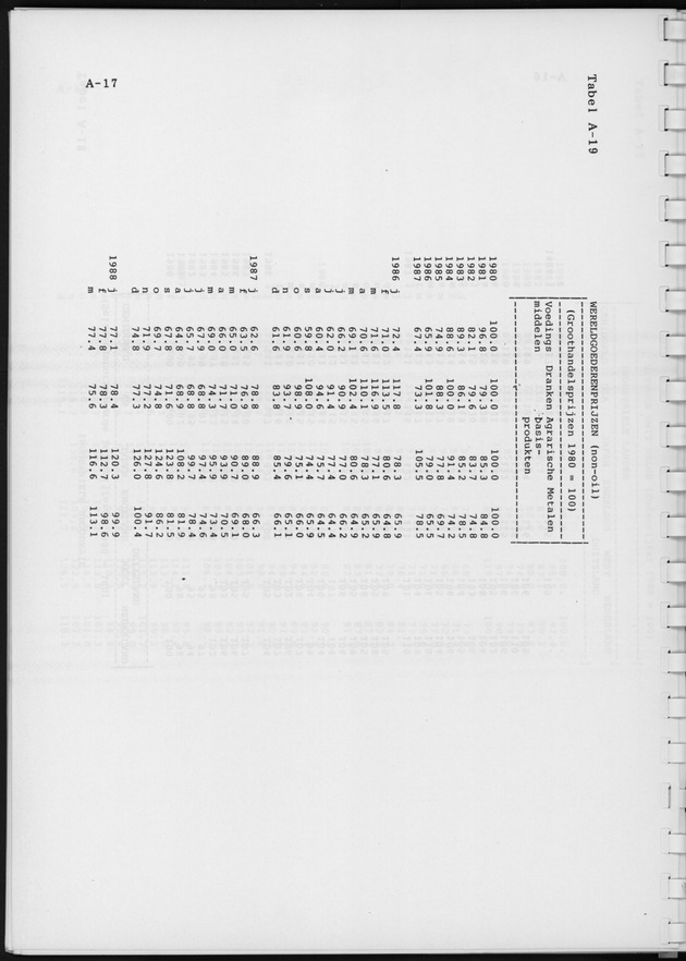 Economisch Profiel Juni 1988, Nummer 1 - Page 29