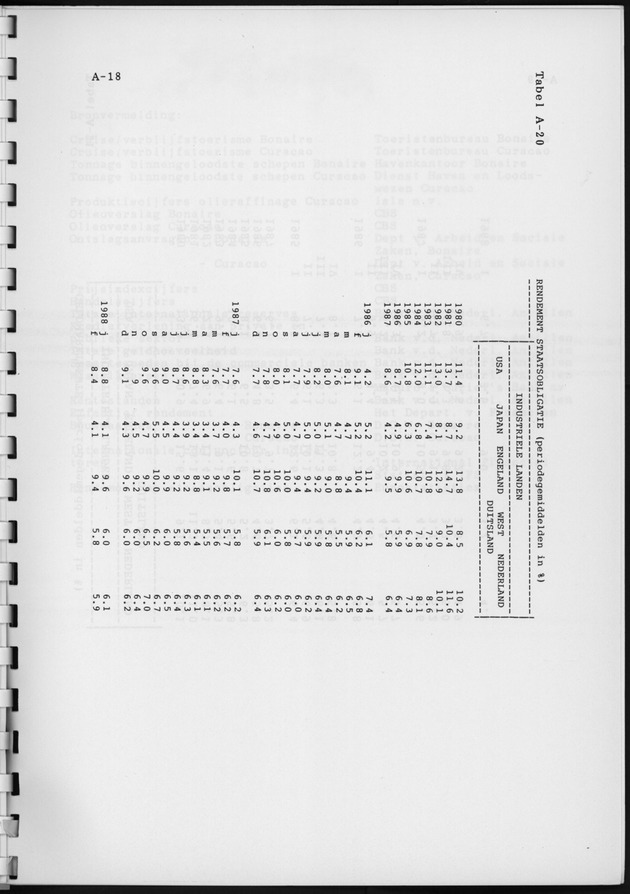 Economisch Profiel Juni 1988, Nummer 1 - Page 30