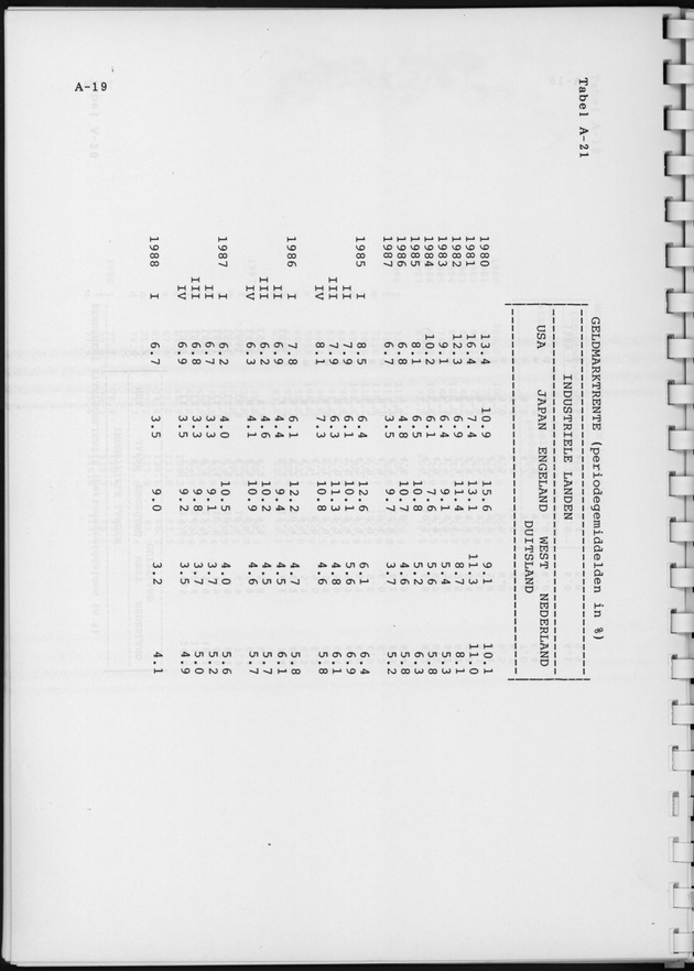 Economisch Profiel Juni 1988, Nummer 1 - Page 31