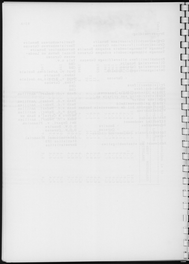 Economisch Profiel Juni 1988, Nummer 1 - Blank Page