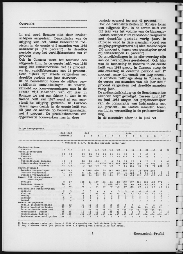 Economisch Profiel Augustus 1988, Nummer 2 - Page 1