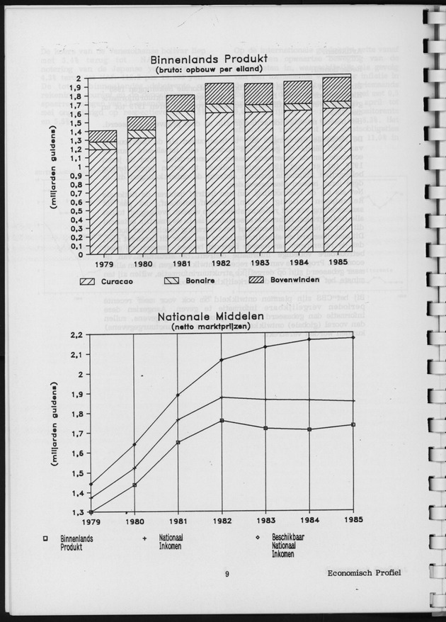 Economisch Profiel Augustus 1988, Nummer 2 - Page 9