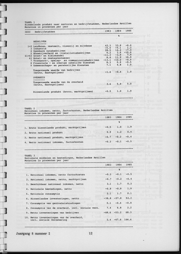 Economisch Profiel Augustus 1988, Nummer 2 - Page 12