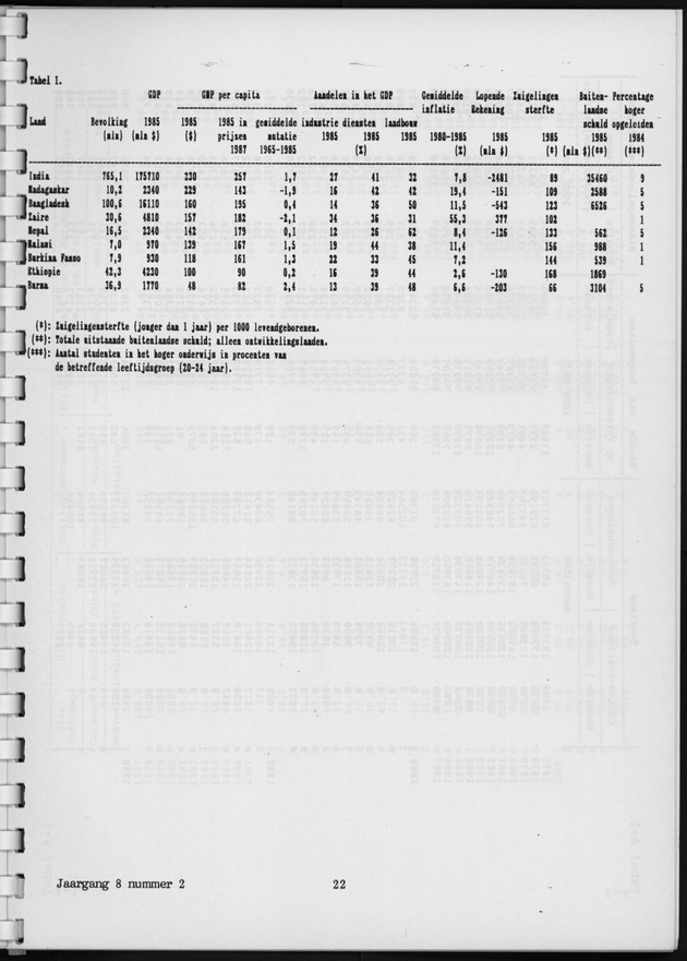 Economisch Profiel Augustus 1988, Nummer 2 - Page 22