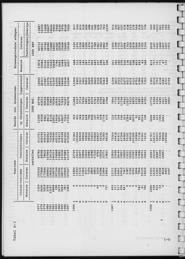 Economisch Profiel Augustus 1988, Nummer 2 - Page 23