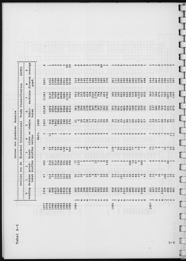 Economisch Profiel Augustus 1988, Nummer 2 - Page 27