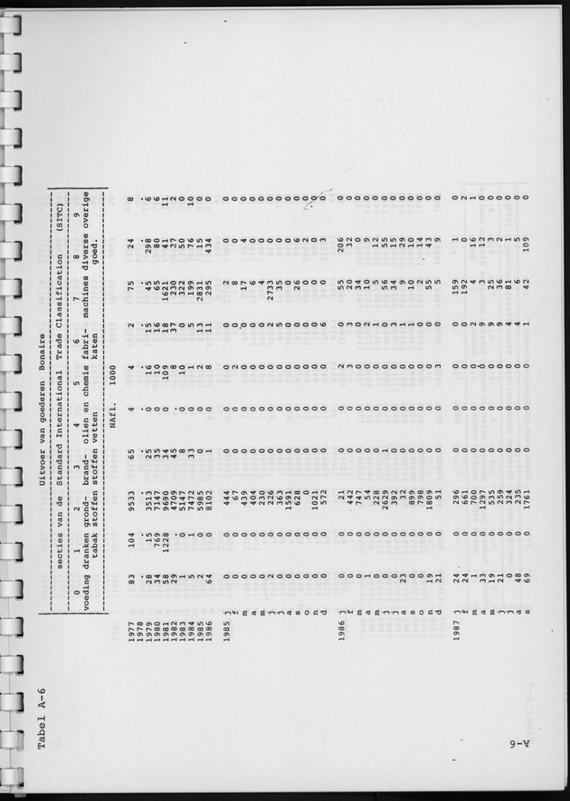 Economisch Profiel Augustus 1988, Nummer 2 - Page 28