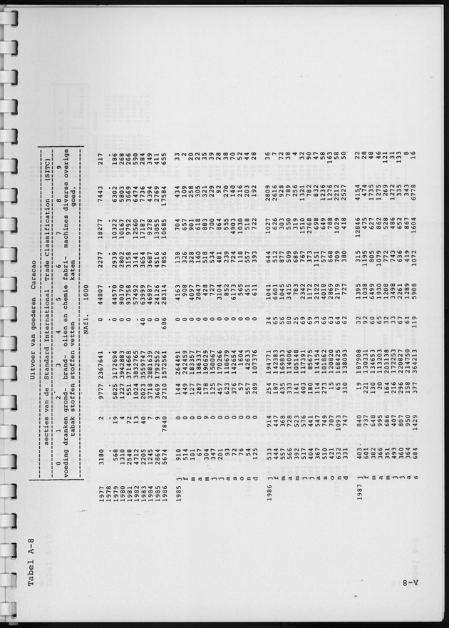 Economisch Profiel Augustus 1988, Nummer 2 - Page 30