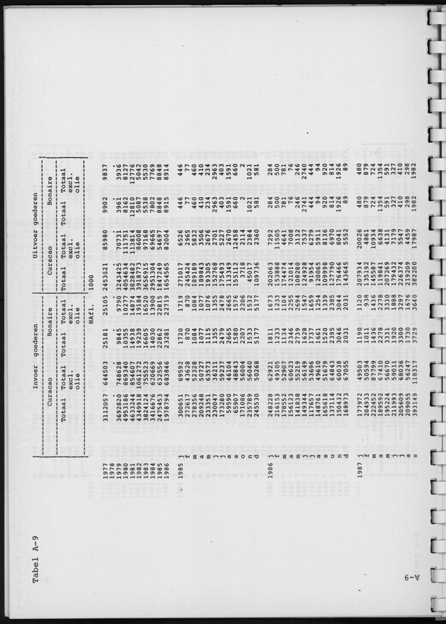 Economisch Profiel Augustus 1988, Nummer 2 - Page 31