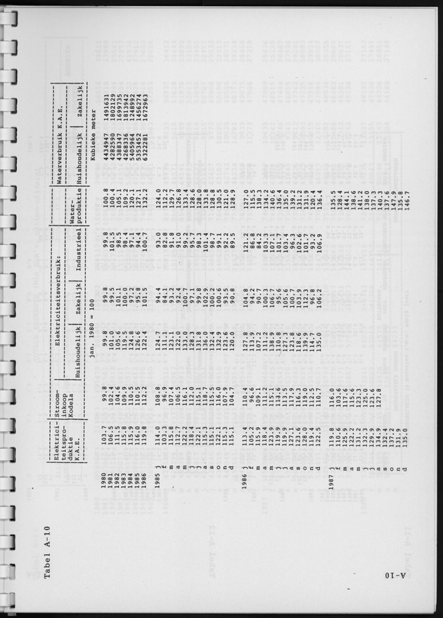 Economisch Profiel Augustus 1988, Nummer 2 - Page 32