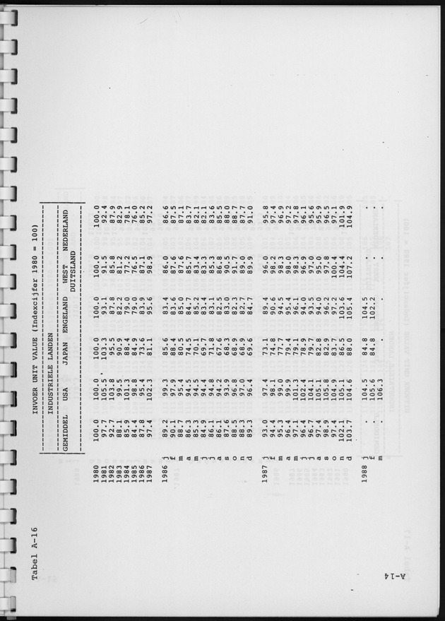 Economisch Profiel Augustus 1988, Nummer 2 - Page 36
