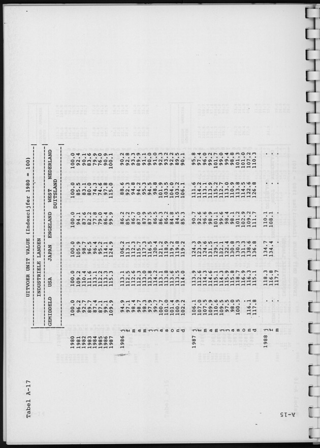 Economisch Profiel Augustus 1988, Nummer 2 - Page 37