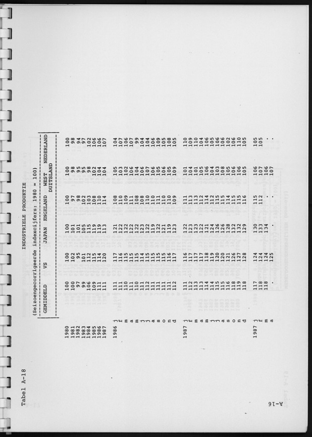 Economisch Profiel Augustus 1988, Nummer 2 - Page 38