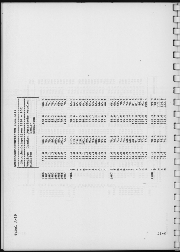 Economisch Profiel Augustus 1988, Nummer 2 - Page 39