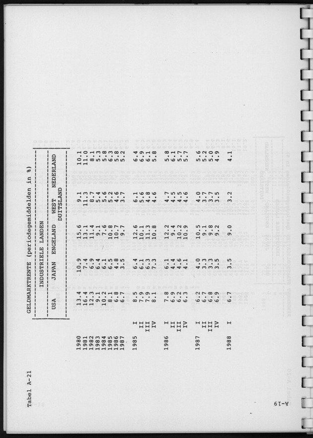 Economisch Profiel Augustus 1988, Nummer 2 - Page 41