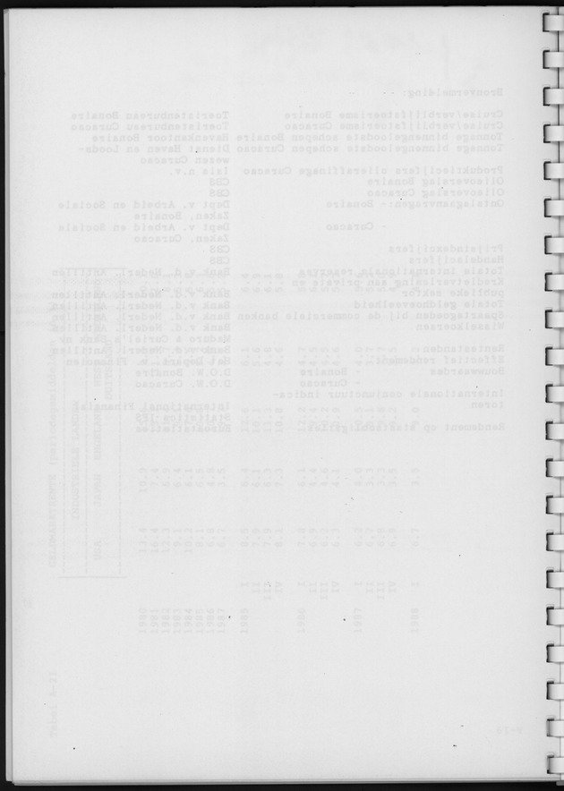 Economisch Profiel Augustus 1988, Nummer 2 - Blank Page