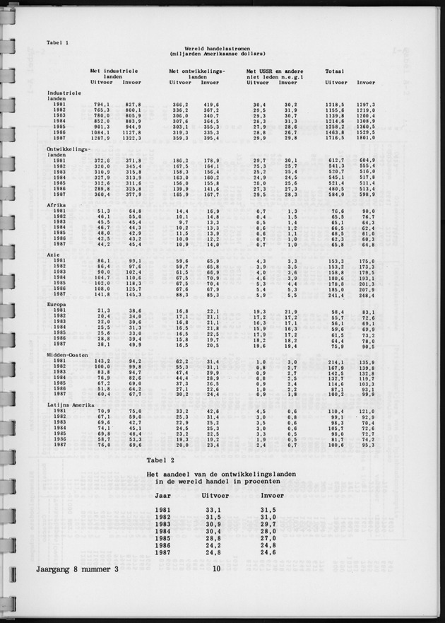 Economisch Profiel Oktober 1988, Nummer 3 - Page 10