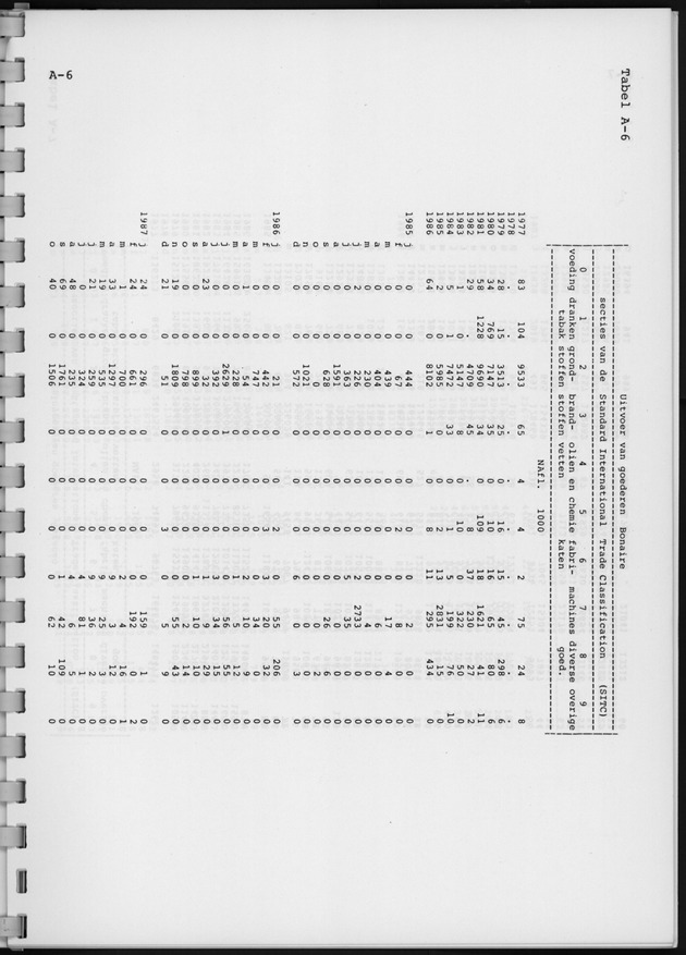 Economisch Profiel Oktober 1988, Nummer 3 - Page 16
