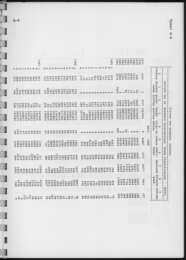 Economisch Profiel Oktober 1988, Nummer 3 - Page 18