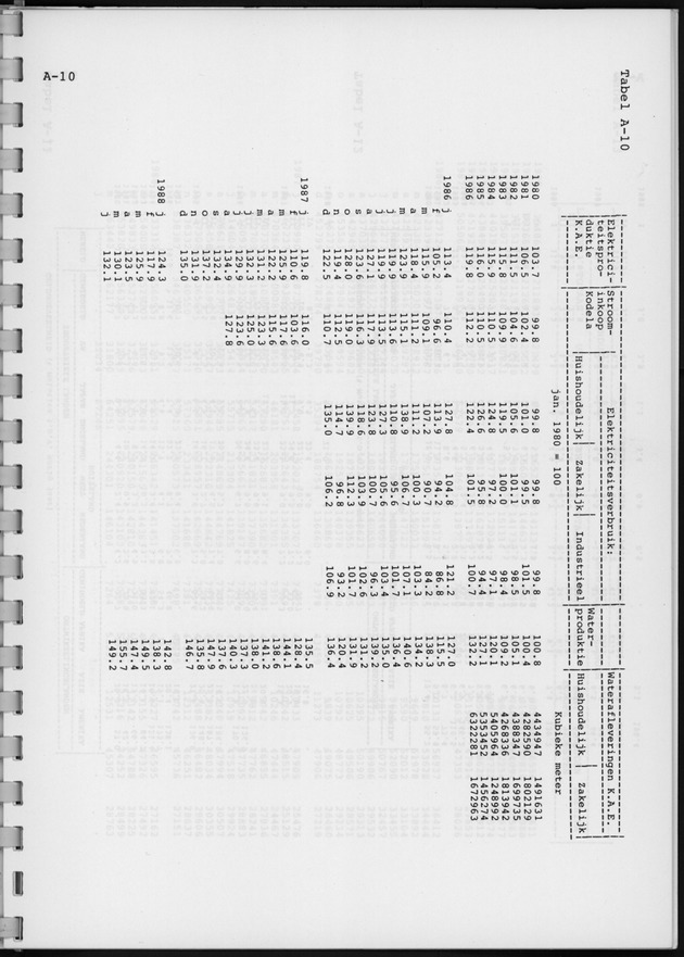 Economisch Profiel Oktober 1988, Nummer 3 - Page 20