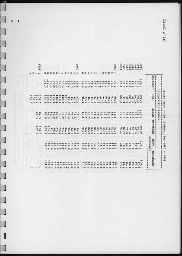 Economisch Profiel Oktober 1988, Nummer 3 - Page 24