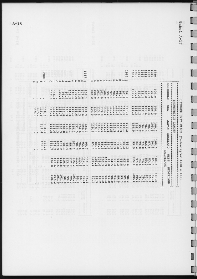 Economisch Profiel Oktober 1988, Nummer 3 - Page 25