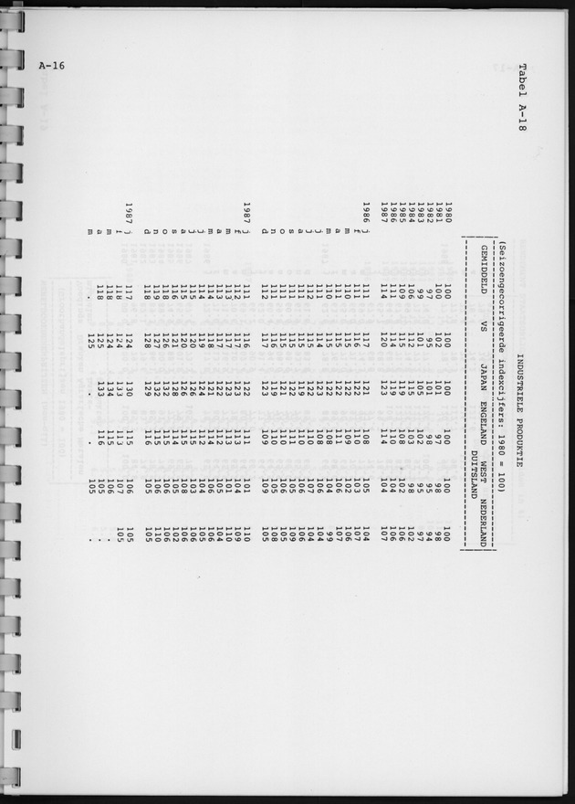 Economisch Profiel Oktober 1988, Nummer 3 - Page 26