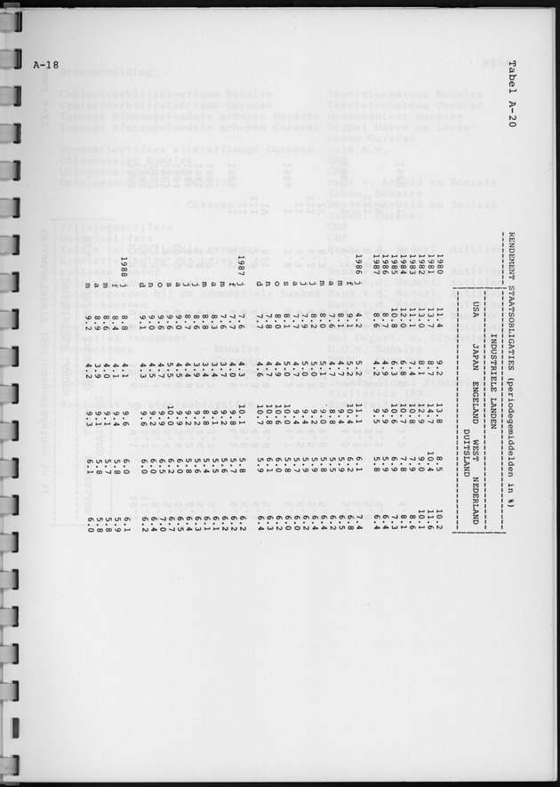 Economisch Profiel Oktober 1988, Nummer 3 - Page 28