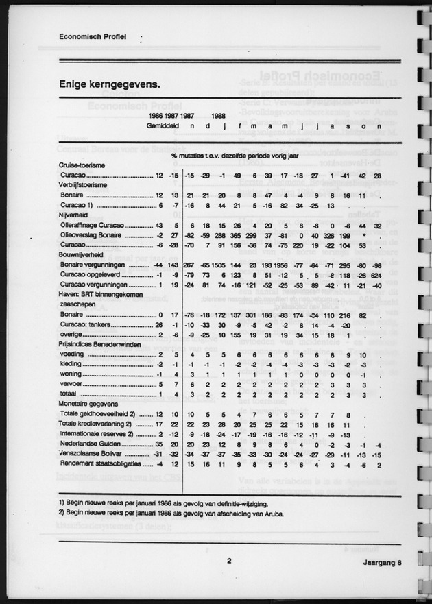 Economisch Profiel Januari 1989, Nummer 4 - Page 2