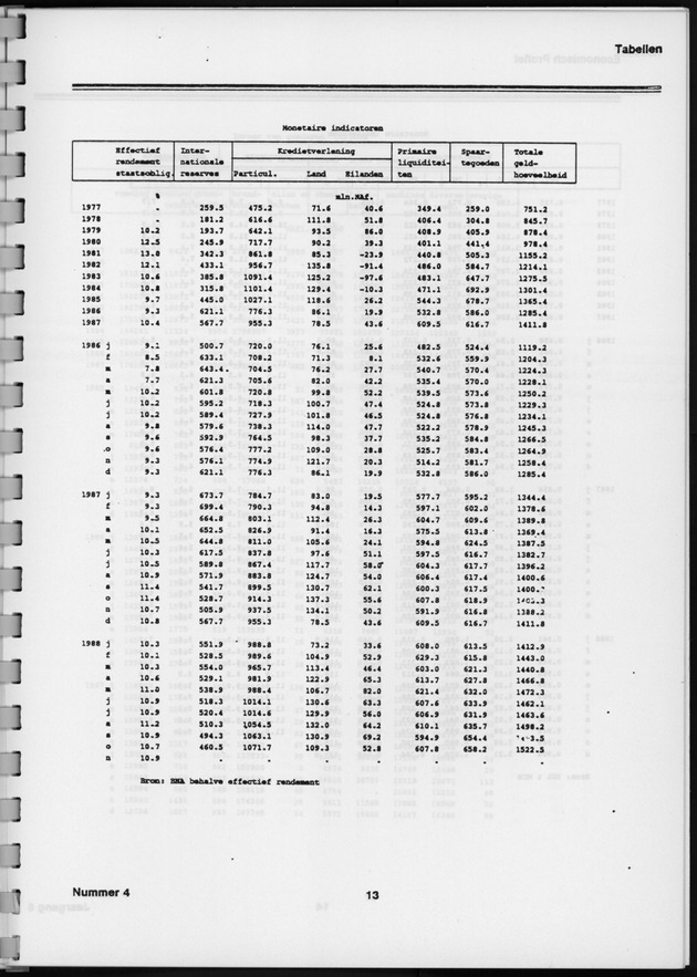 Economisch Profiel Januari 1989, Nummer 4 - Page 13