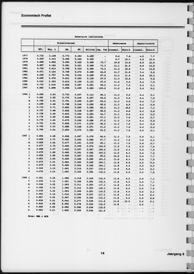 Economisch Profiel Januari 1989, Nummer 4 - Page 14