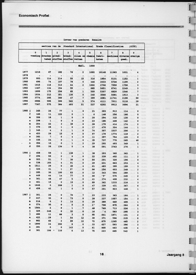 Economisch Profiel Januari 1989, Nummer 4 - Page 16