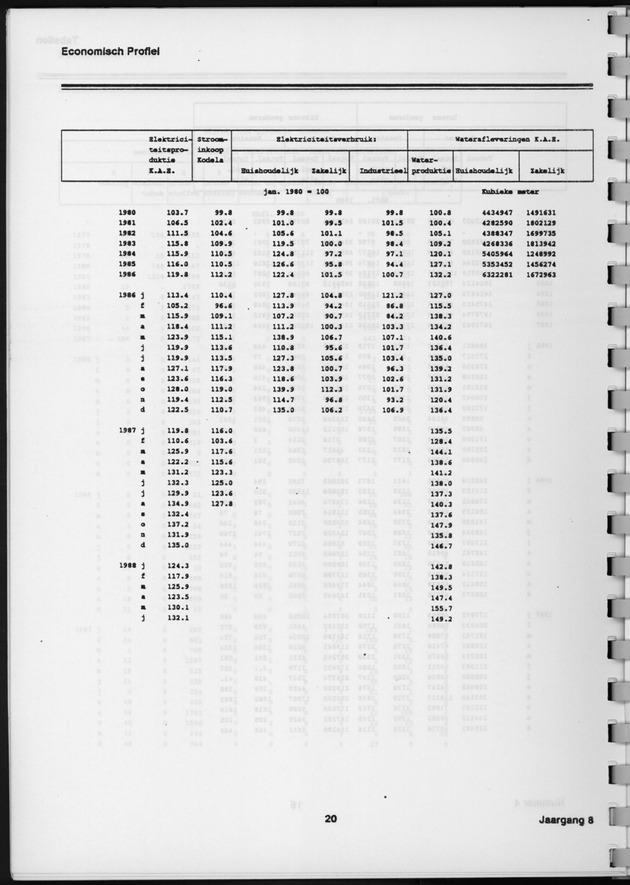Economisch Profiel Januari 1989, Nummer 4 - Page 20