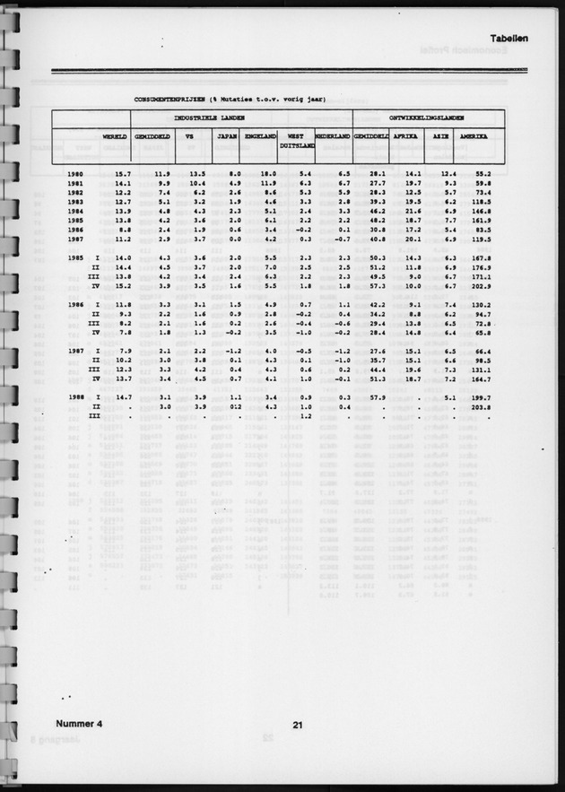 Economisch Profiel Januari 1989, Nummer 4 - Page 21