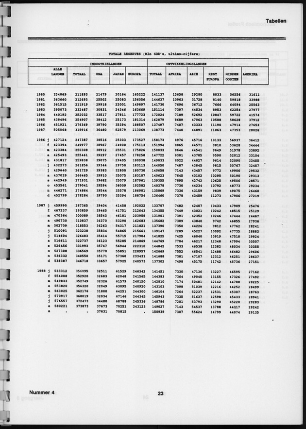 Economisch Profiel Januari 1989, Nummer 4 - Page 23