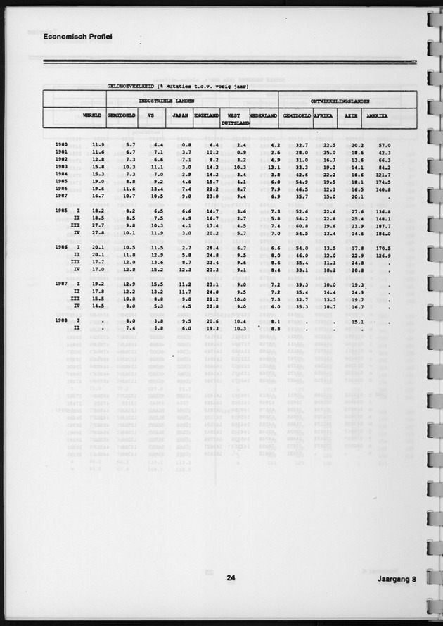 Economisch Profiel Januari 1989, Nummer 4 - Page 24