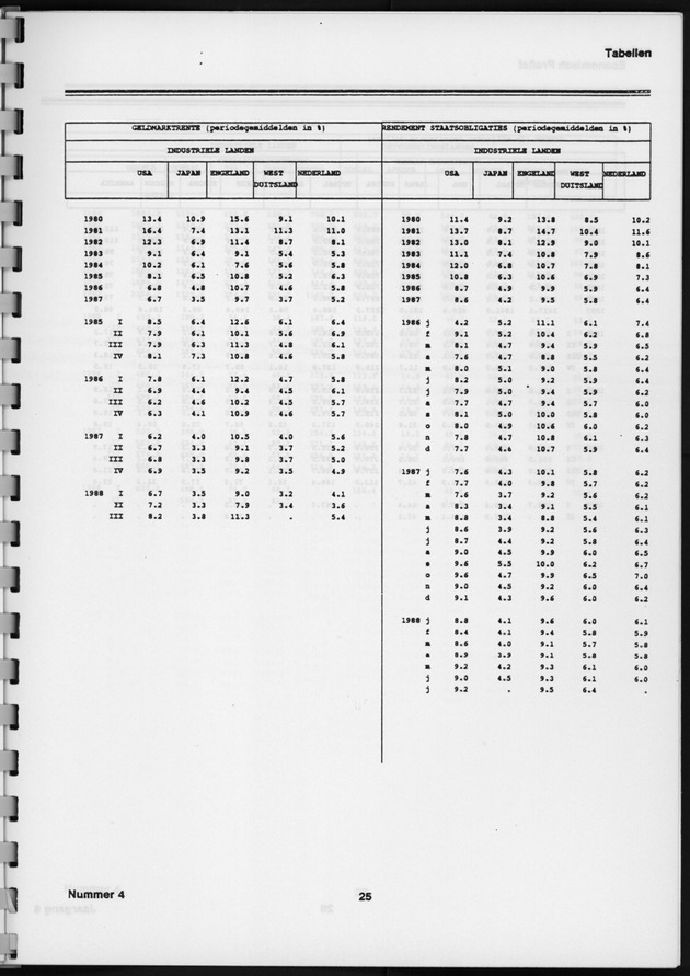 Economisch Profiel Januari 1989, Nummer 4 - Page 25
