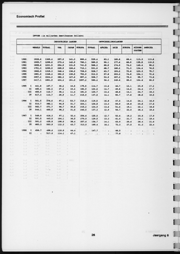 Economisch Profiel Januari 1989, Nummer 4 - Page 26