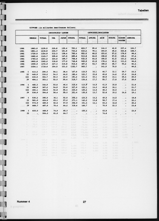 Economisch Profiel Januari 1989, Nummer 4 - Page 27