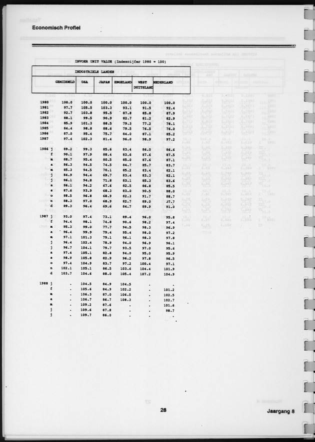 Economisch Profiel Januari 1989, Nummer 4 - Page 28