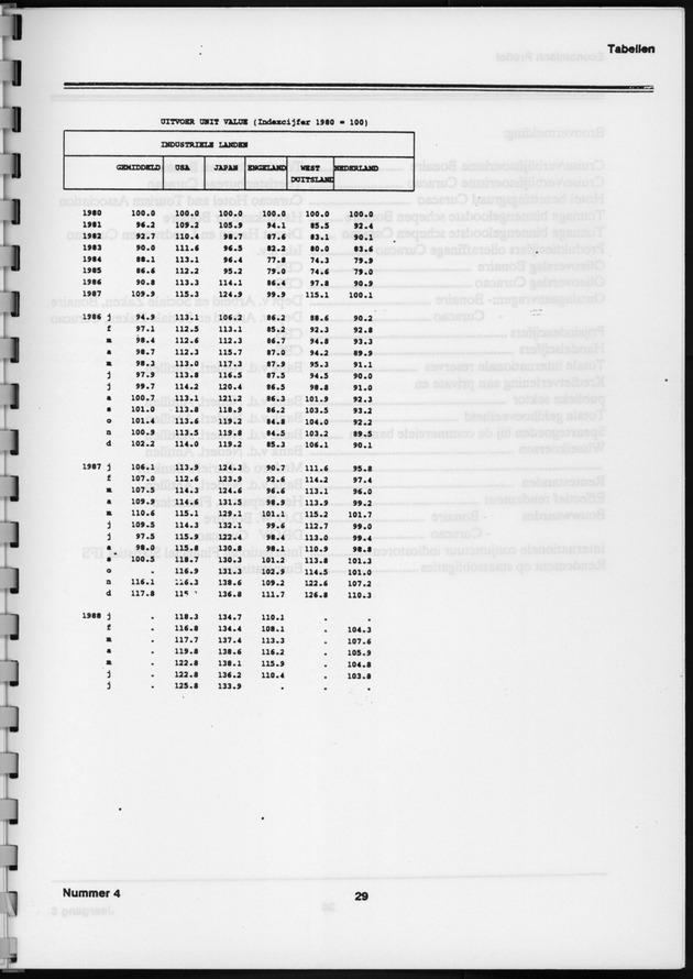 Economisch Profiel Januari 1989, Nummer 4 - Page 29