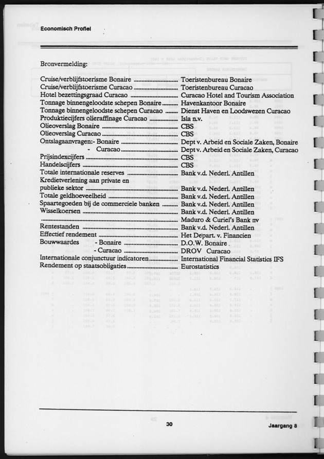Economisch Profiel Januari 1989, Nummer 4 - Page 30