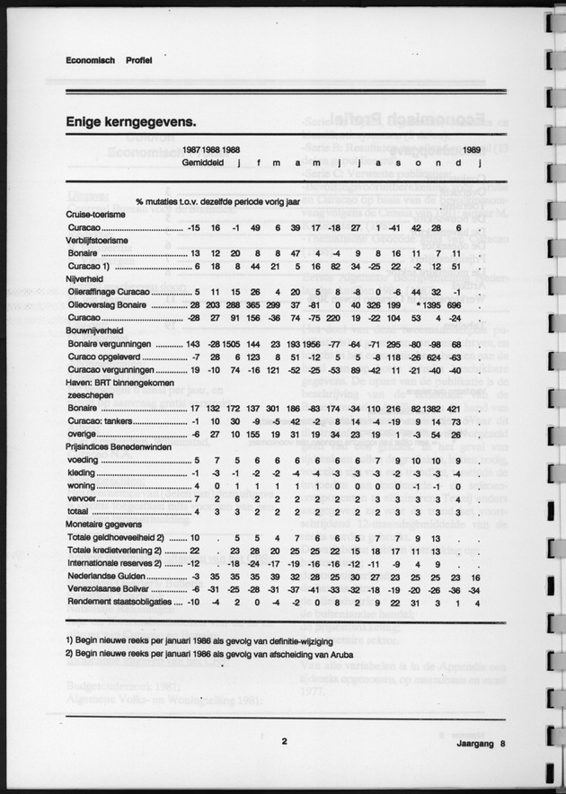 Economisch Profiel Februari 1989, Nummer 5 - Page 2
