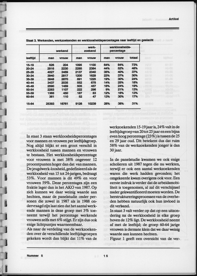 Economisch Profiel Februari 1989, Nummer 5 - Page 15