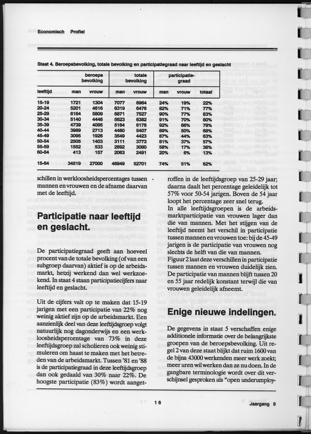 Economisch Profiel Februari 1989, Nummer 5 - Page 16