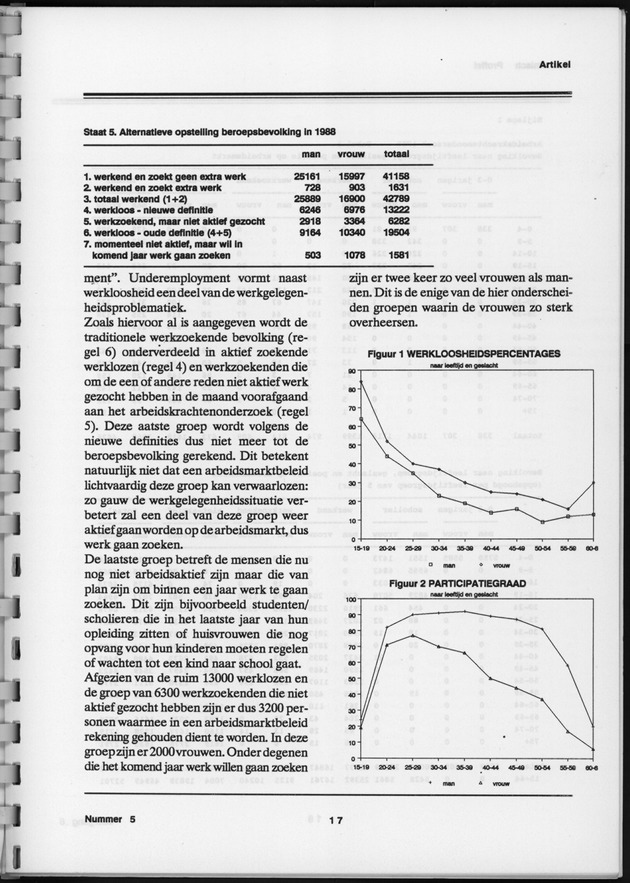 Economisch Profiel Februari 1989, Nummer 5 - Page 17